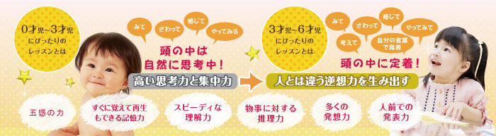高い思考と集中力→人とは違う逆想力を生み出す